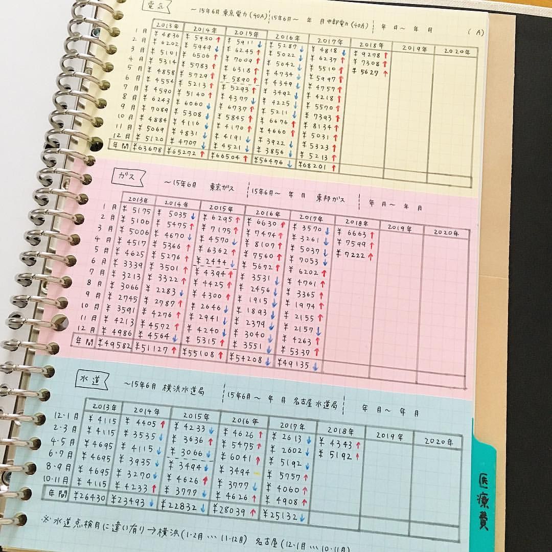 かわいい 手作り カレンダー 家計簿 手書き かわいい