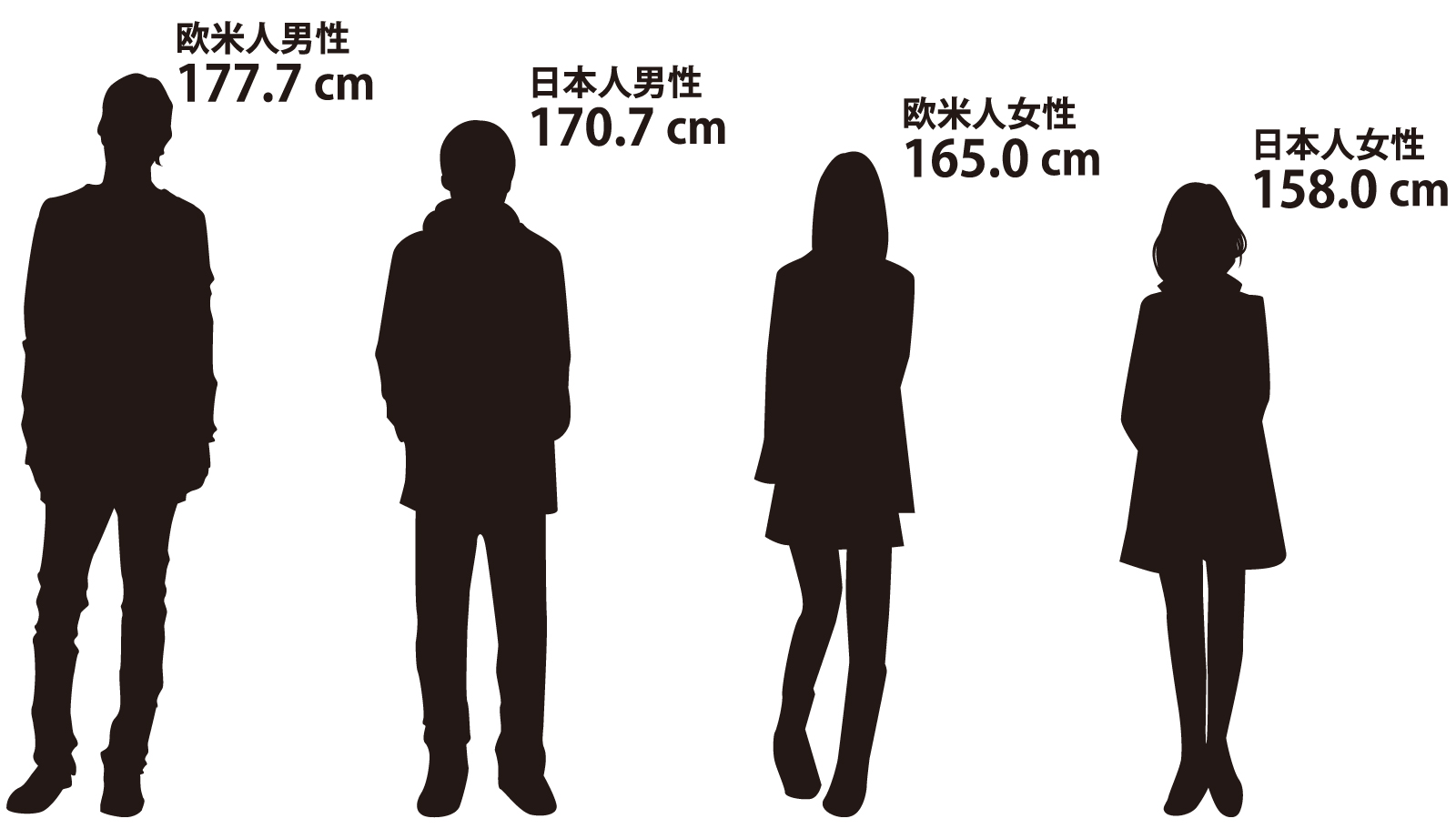日本 一 背 が 高い 女性