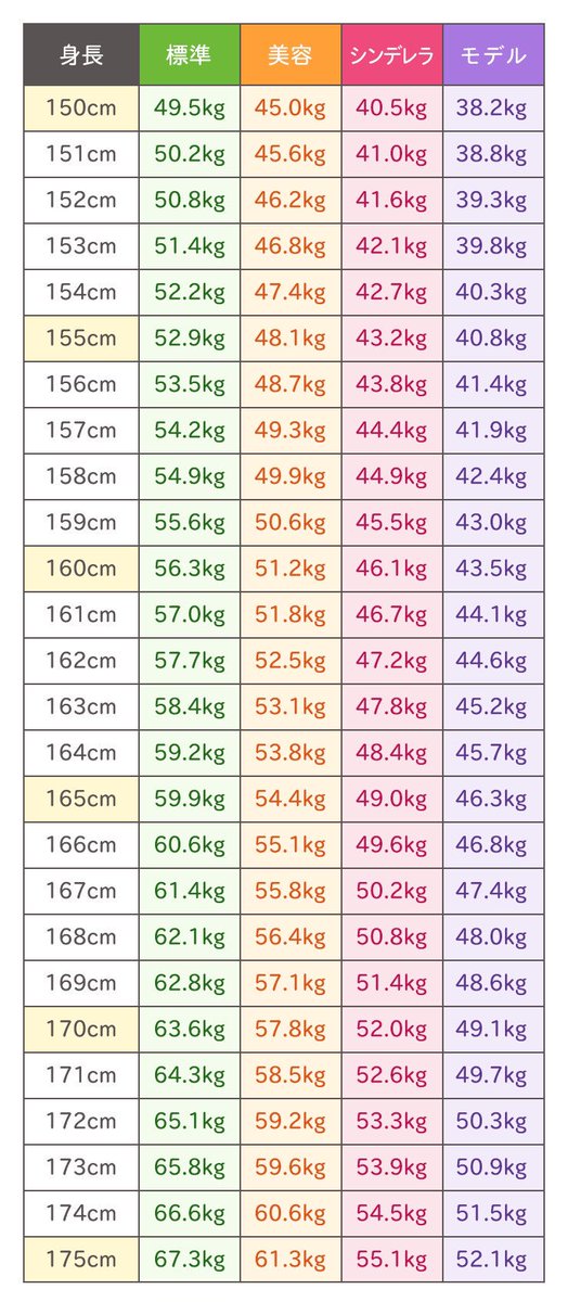 日本 人 平均 体重 女性