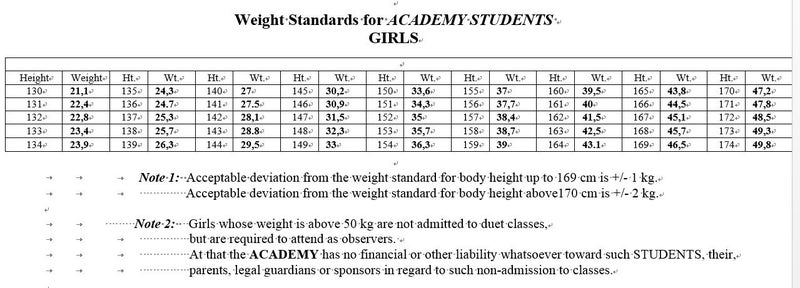 148 センチ 平均 体重 女性